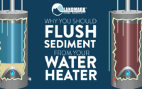 Reasons to Buy a New Water Heater